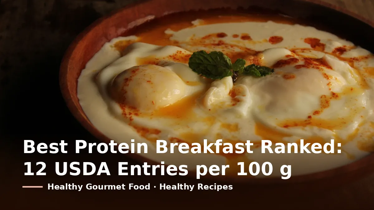 Cover card reading “Best Protein Breakfast Ranked: 12 USDA Entries per 100 g” over a bowl of poached eggs in yogurt with paprika butter and a mint leaf